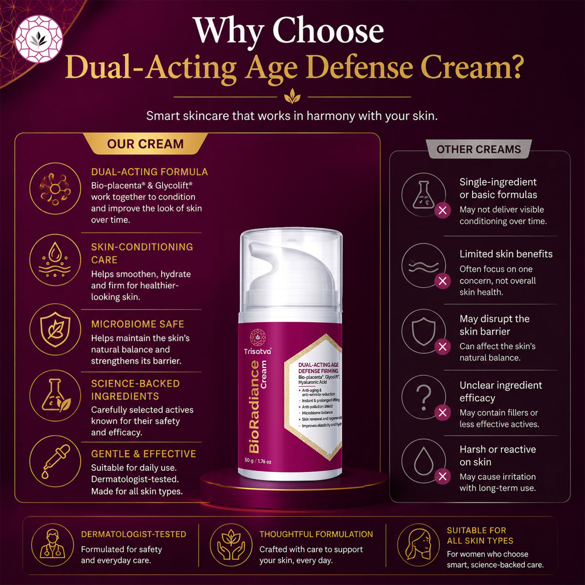 BioRadiance cream