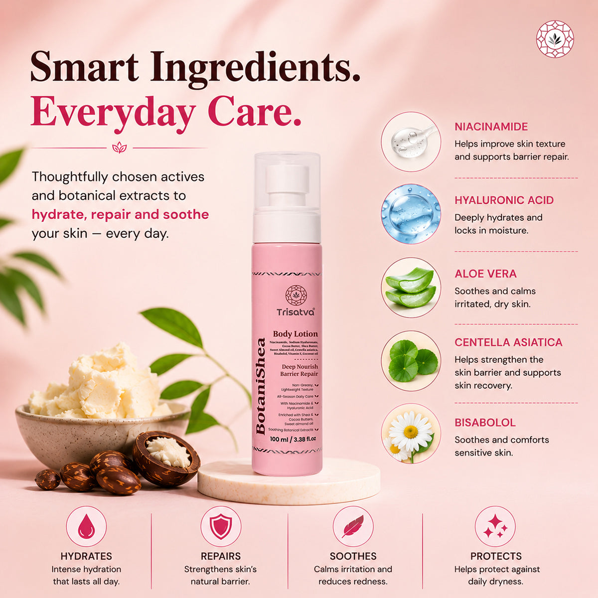 BotaniShea Nourishing Body Lotion