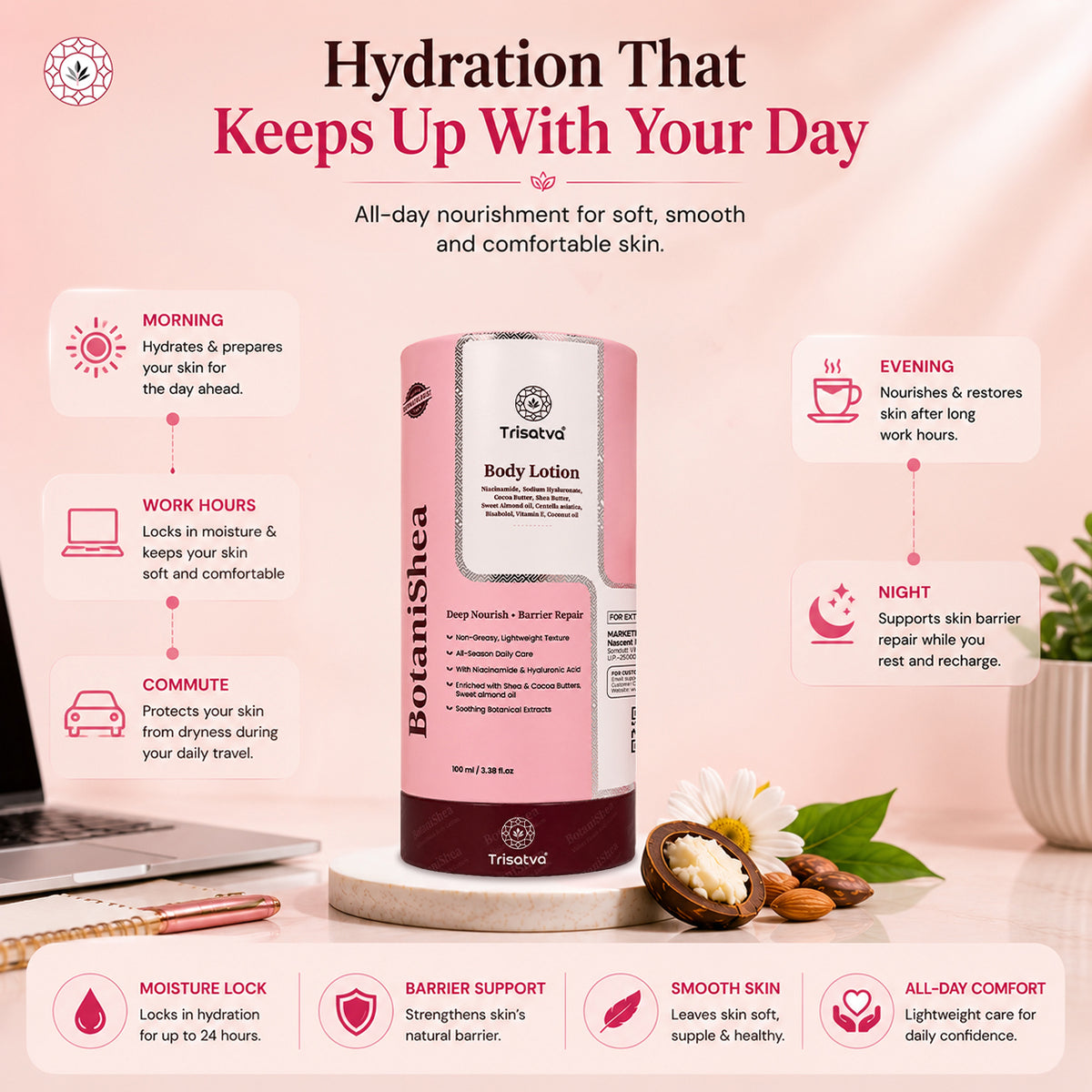 BotaniShea Nourishing Body Lotion