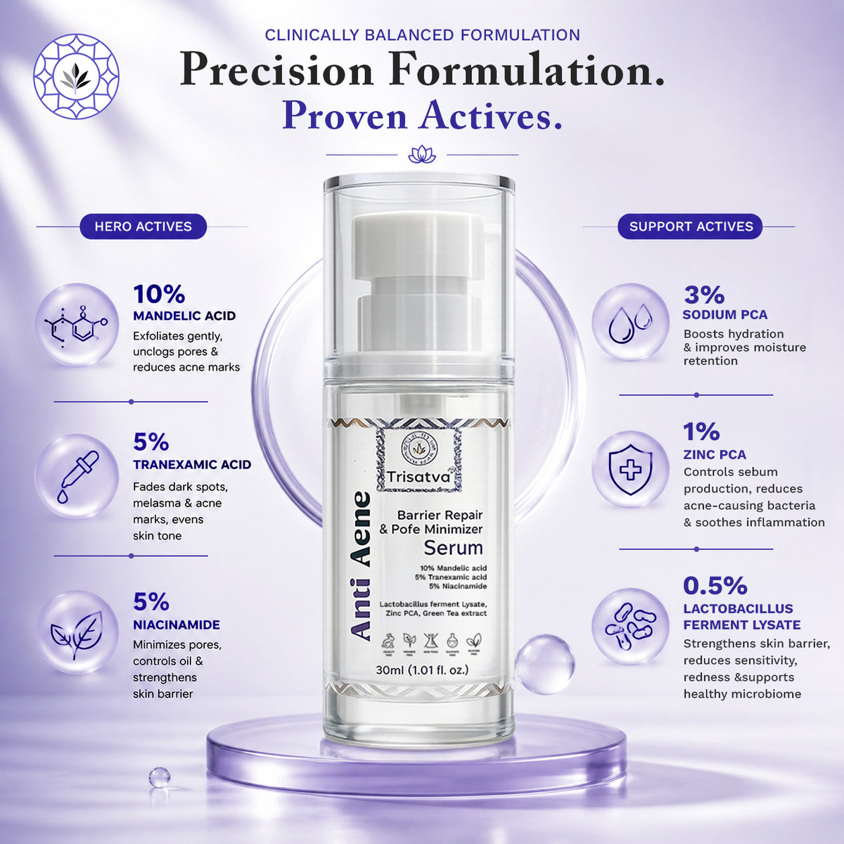 Anti Acne Serum
