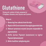 Glutathione benefits card with pink Gluta Bione supplement blister pack; antioxidant skin repair