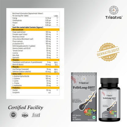 Trisatva Follelong DHT Blocker Tablets for Hair Growth | Biotin, Sitosterol, Nettle, GLA