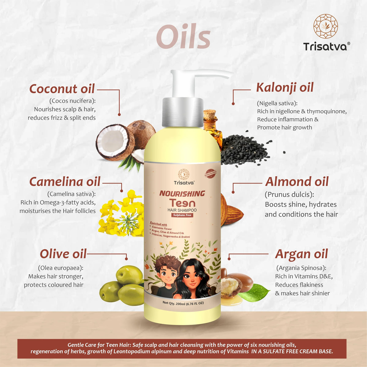 Trisatva Nourishing Teen Hair Shampoo bottle surrounded by coconut, kalonji, camelina, almond, olive, and argan oils with benefits