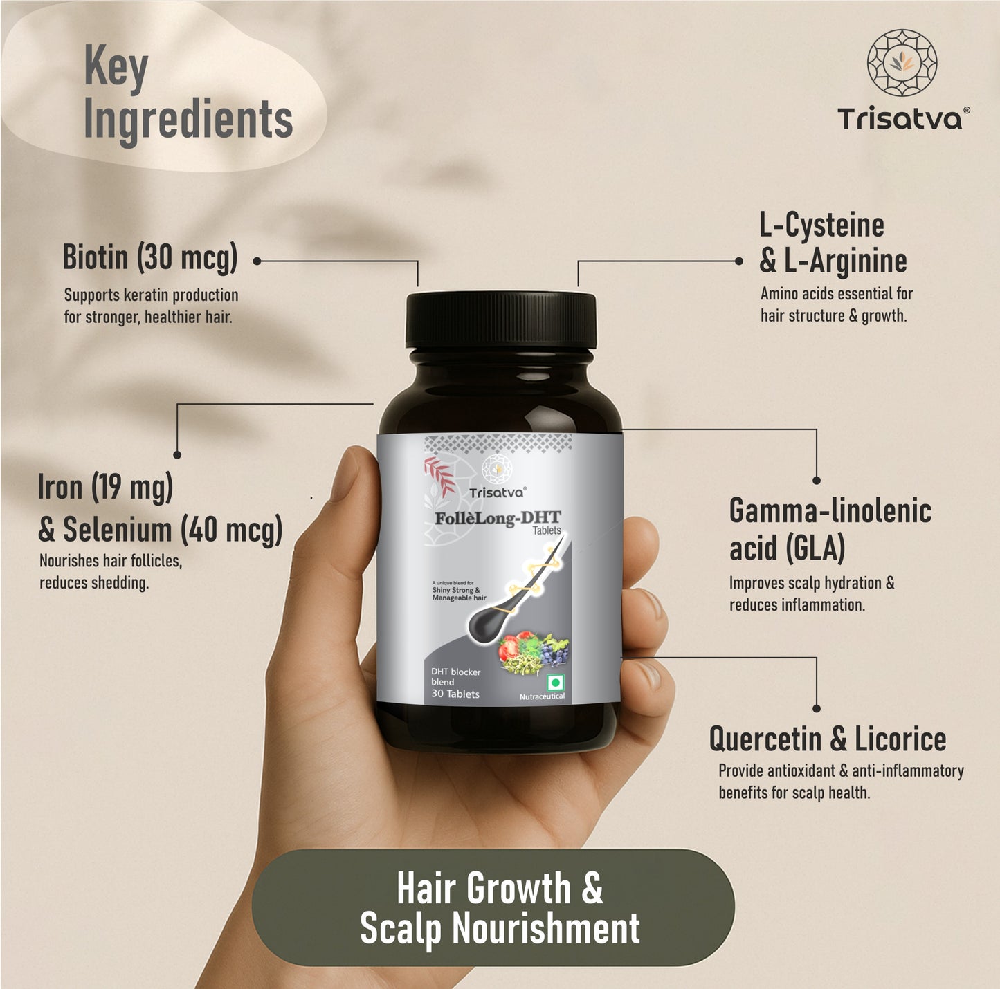 Trisatva Follelong DHT Blocker Tablets for Hair Growth | Biotin, Sitosterol, Nettle, GLA