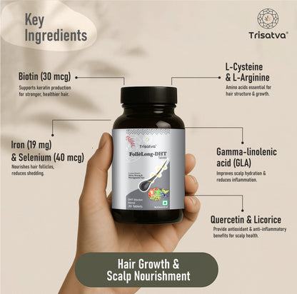 Trisatva Follelong DHT Blocker Tablets for Hair Growth | Biotin, Sitosterol, Nettle, GLA